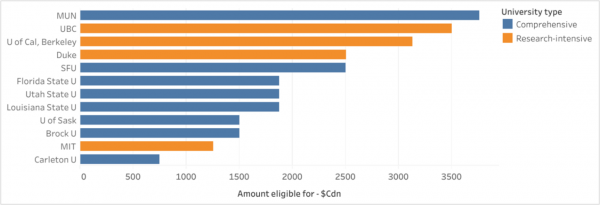 a graph showing the caps per application