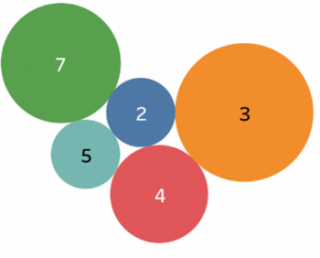 graphic indicating turnaround time in days with 3 and 7 days being the most prevalent